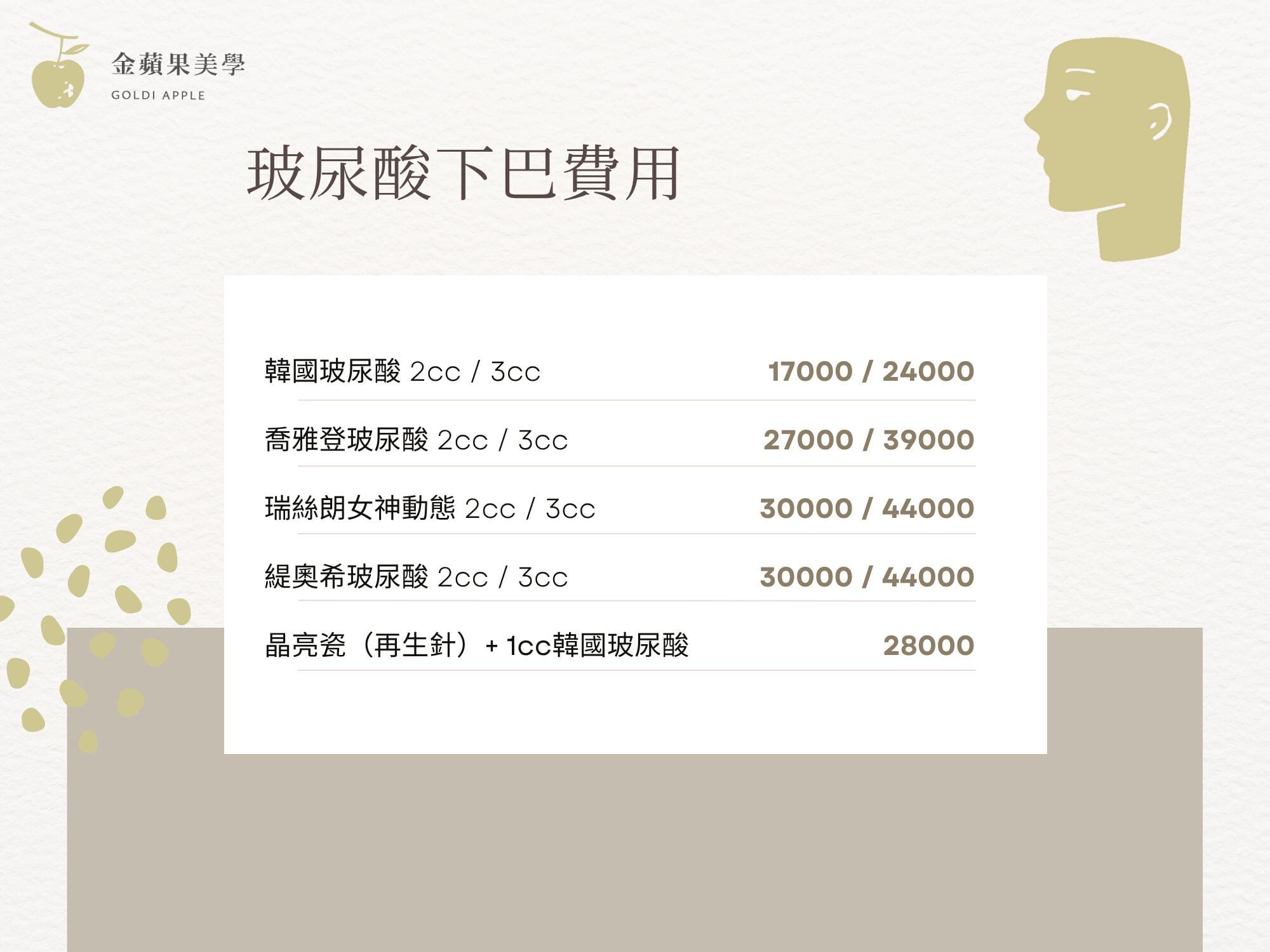玻尿酸下巴費用