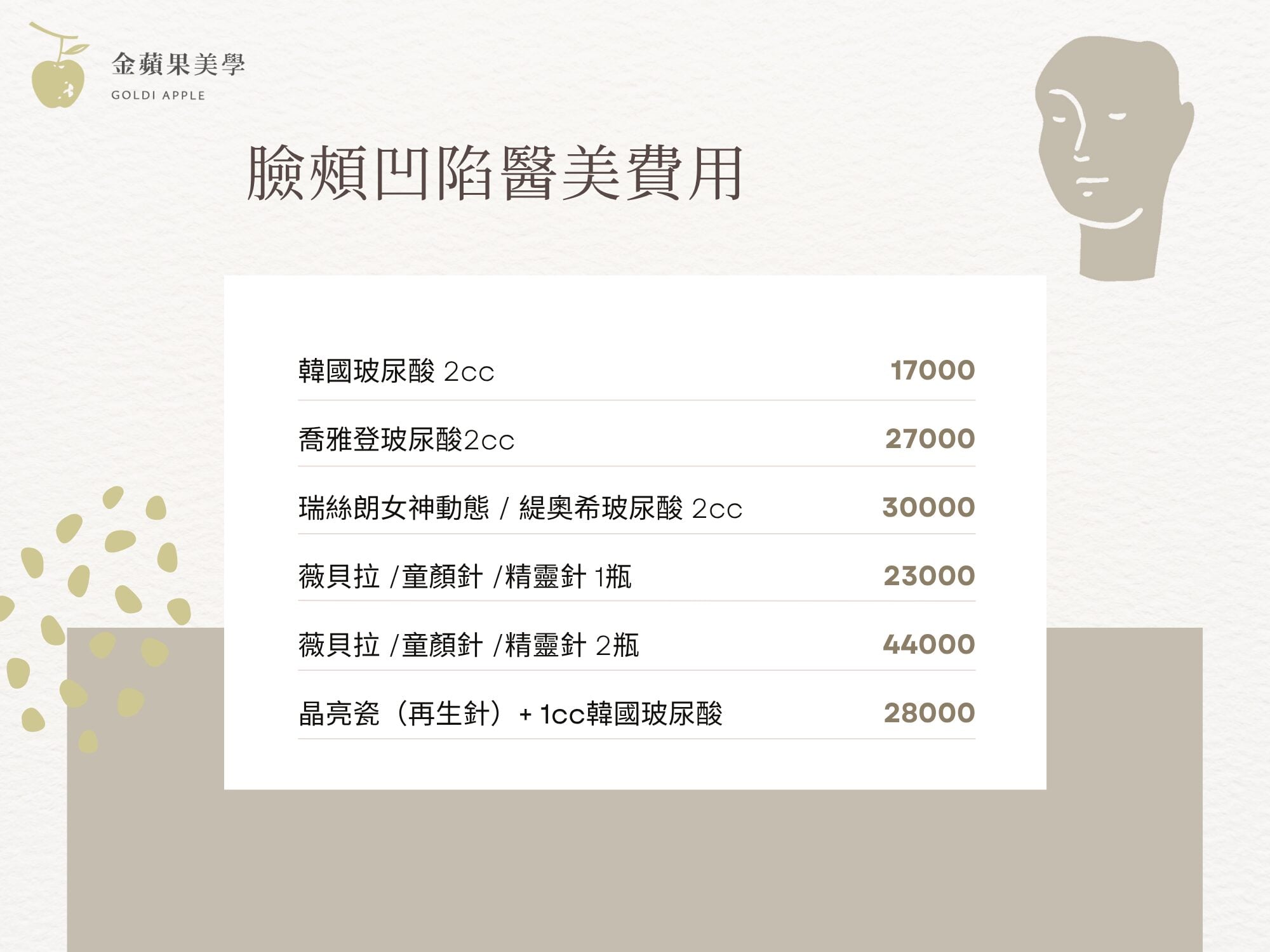 金蘋果美學診所臉頰凹陷醫美費用表：各品牌玻尿酸、膠原蛋白增生劑與晶亮瓷價格